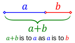 The golden ratio equation, which is thought to create visually pleasing proportions